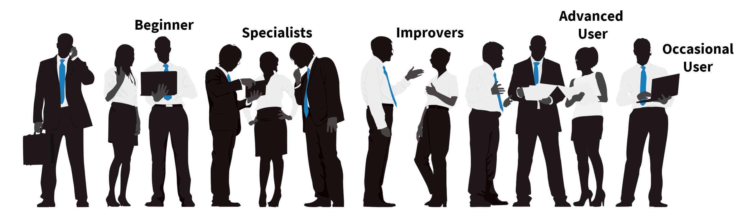 Different GIS user levels supported by GIS247